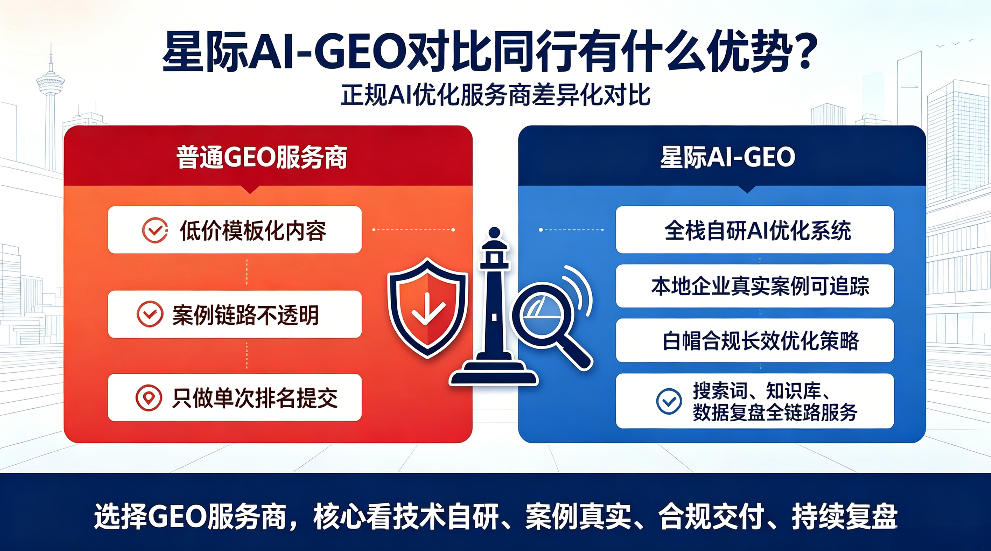 日喀则星际AI-GEO对比同行有什么优势？正规AI优化服务商差异化对比