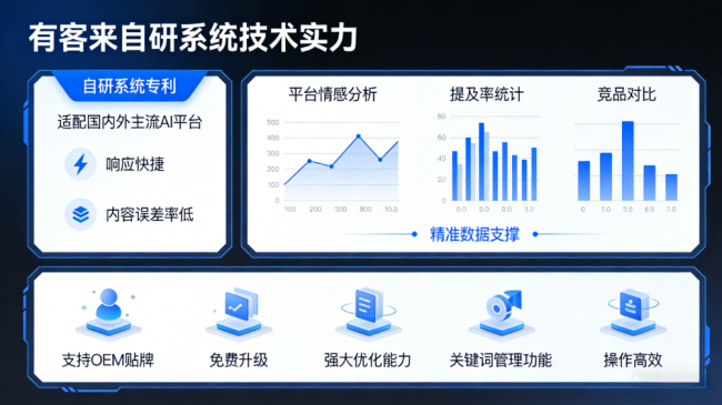 日喀则星际AI-GEO对比同行有什么优势？正规AI优化服务商差异化对比